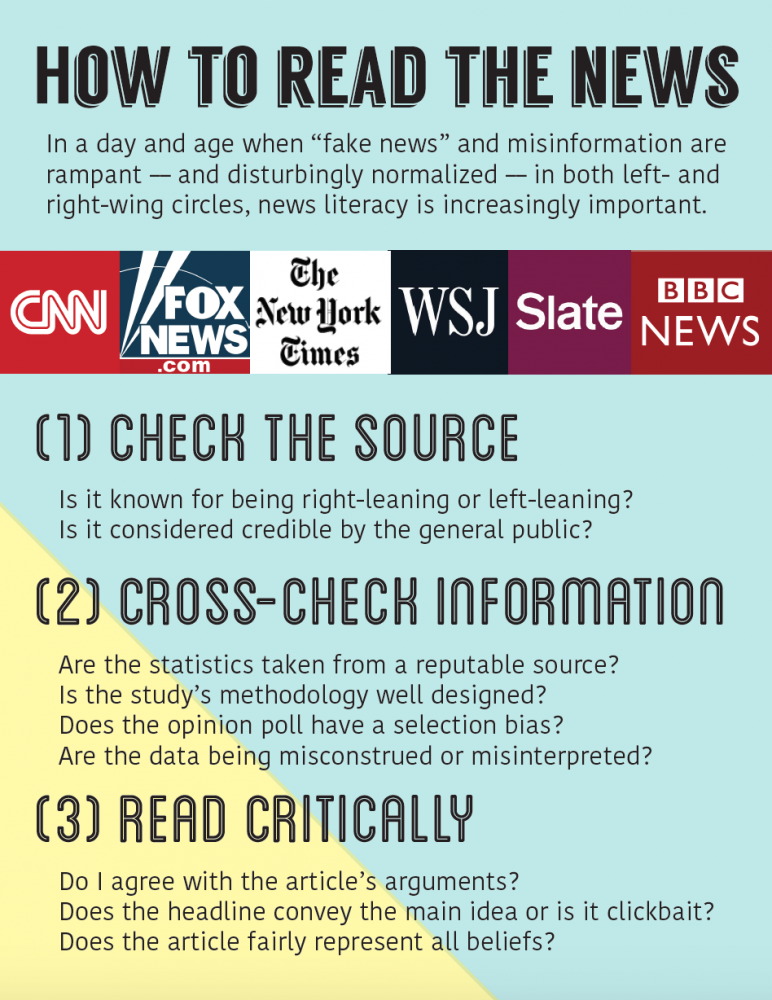 How to Read the News