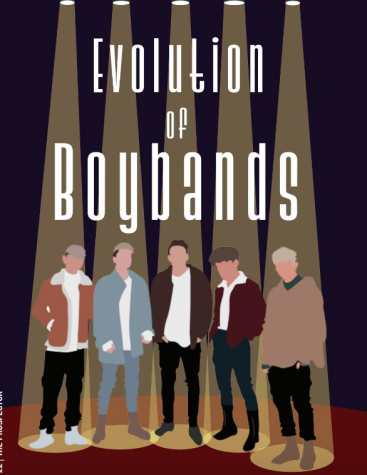 Evolution of Boy Bands