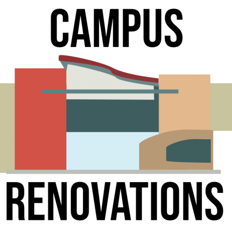Overview of Campus Renovations