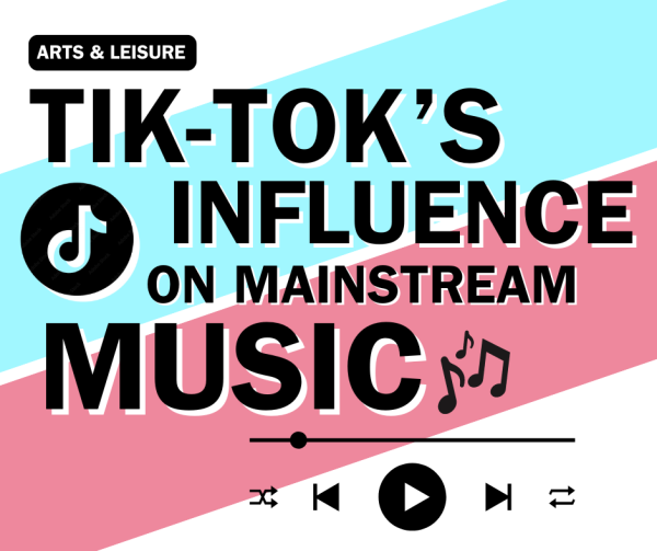 TikTok’s Influence on Mainstream Music