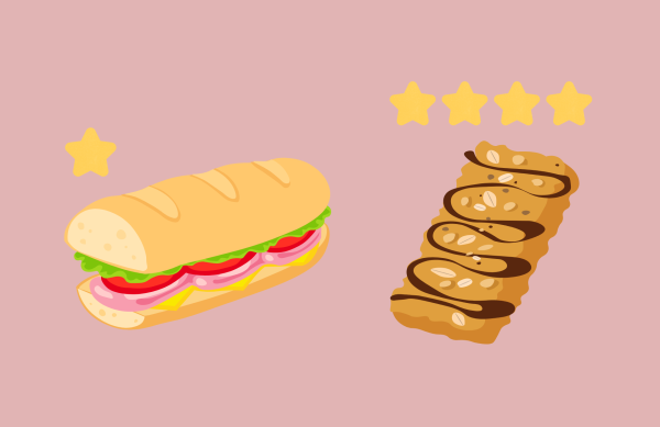 Reviewing CHS Cafeteria Food